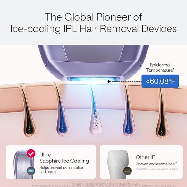 Laser Hair Removal - Image 2