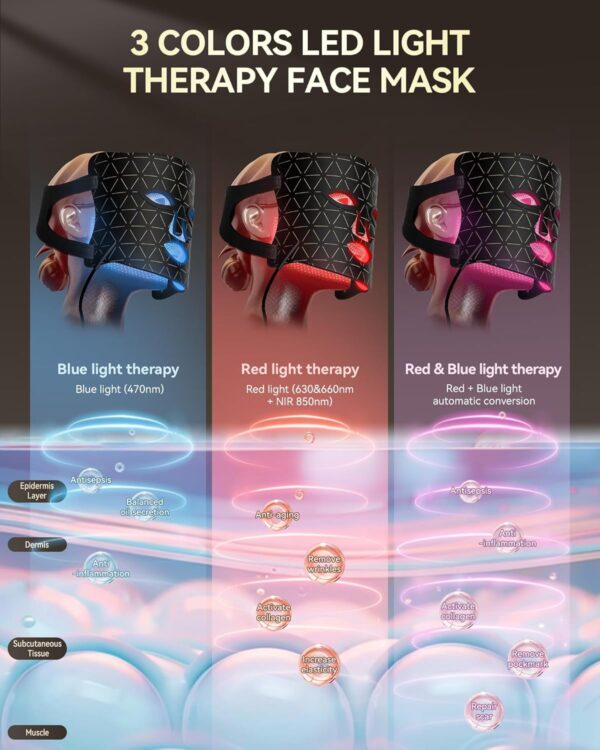 Light Therapy Mask - Image 2